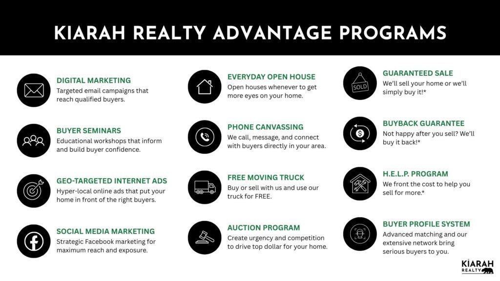 Kiarah Realty PPT Selling Home (1)